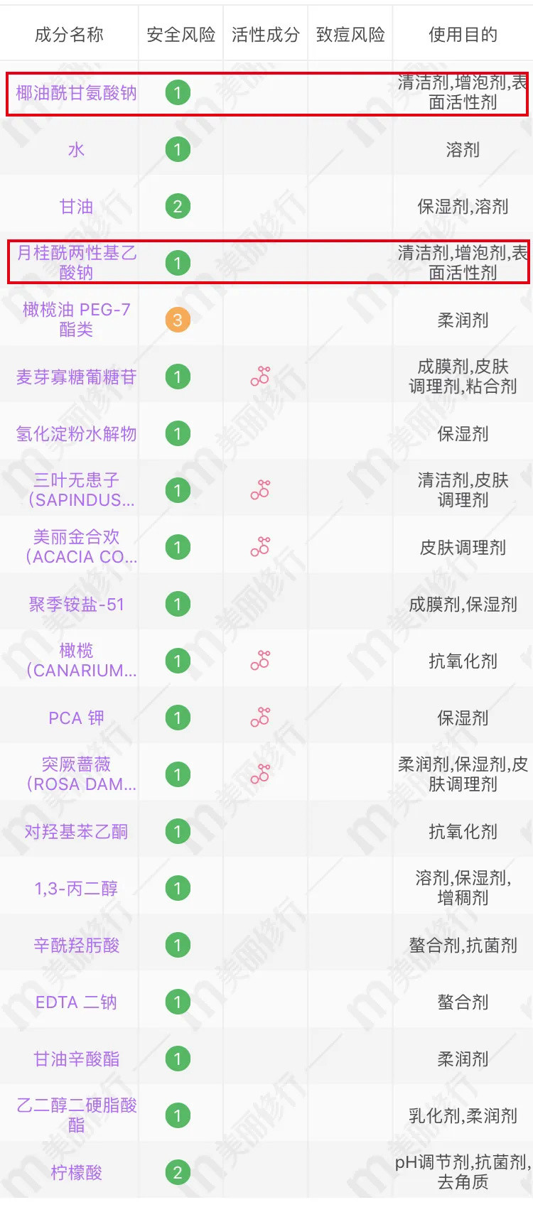 洁面深扒 | 皂基烂脸？氨基酸最棒？深入了解最适合自己的洁面奶