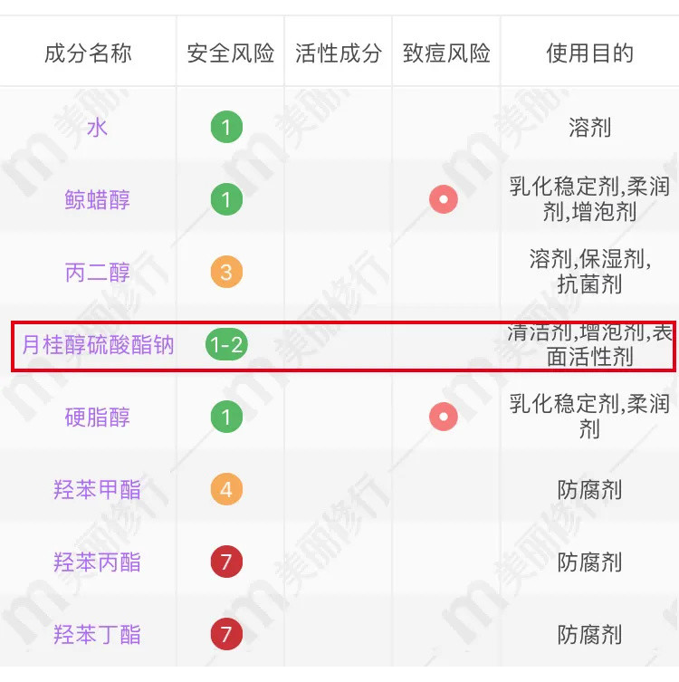 洁面深扒 | 皂基烂脸？氨基酸最棒？深入了解最适合自己的洁面奶