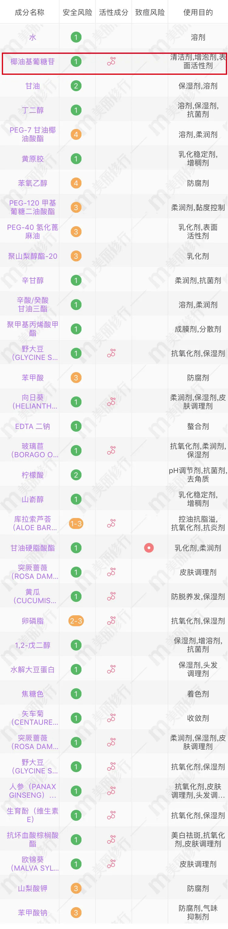 洁面深扒 | 皂基烂脸？氨基酸最棒？深入了解最适合自己的洁面奶