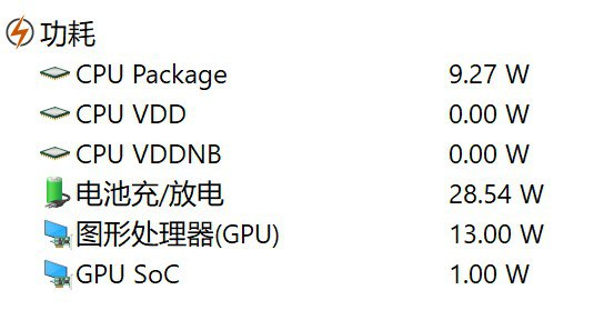 今年的「真香本」到底有多香？这是我的上手体验