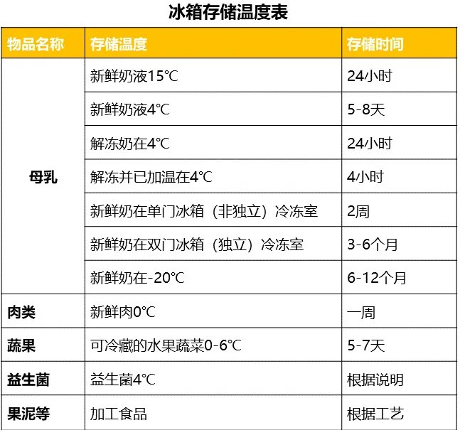 营养师良心推荐｜16款妈妈们亲测最好用的“辅食神器”