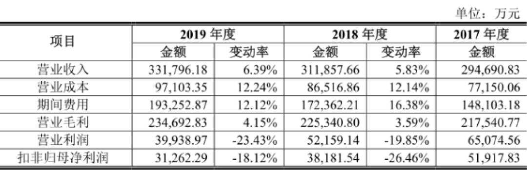 是什么彻底改变“女人回家第一件事就是摘掉胸罩”的困扰?