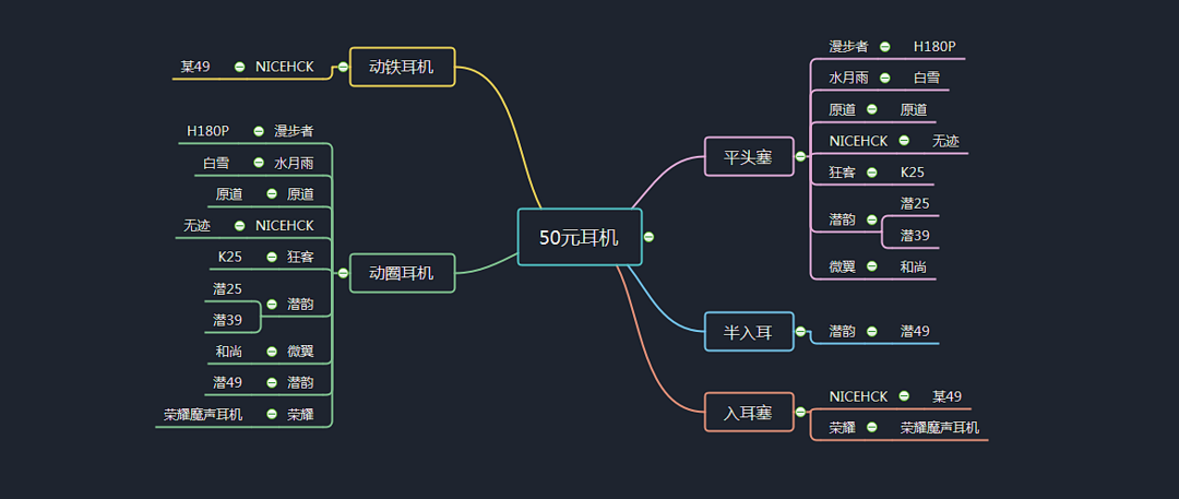 中年大叔日常通勤EDC——小众审美