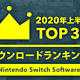 重返游戏：任天堂公布2020年上半年最畅销数字版游戏TOP30
