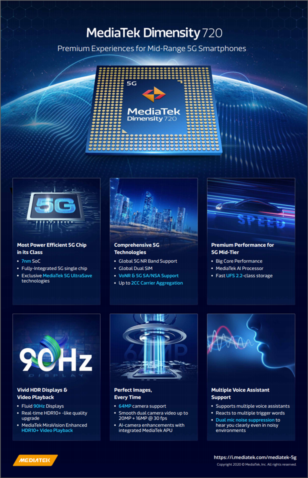 7nm 工艺、支持双模 5G：联发科发布天玑 720 SoC