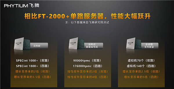 8路最高512核、8通道内存：飞腾发布国产最强腾云S2500服务器CPU