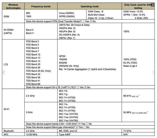 微软Surface Duo获FCC认证：不支持NFC和5G