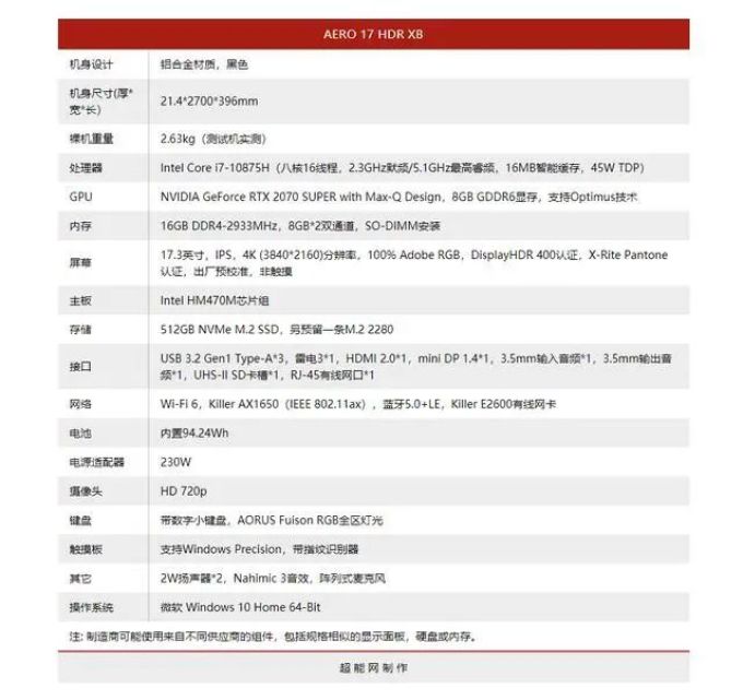 技嘉AERO 17 HDR XB设计师笔记本Blender性能测试:让3D动画制作的光影飞舞