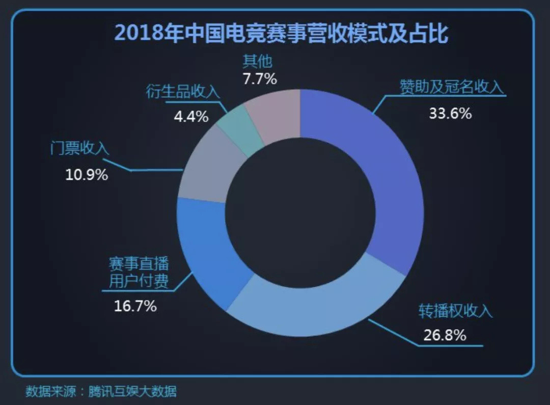 如何让中国的足球迷花钱？