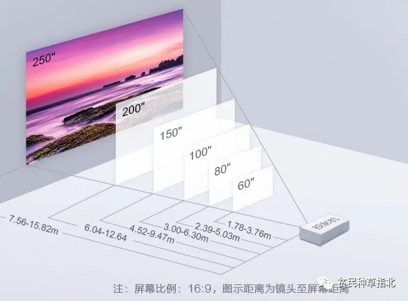 奔走相告，投影选购一定要躲过这几个误区，保证你买上一台称心如意的投影仪！