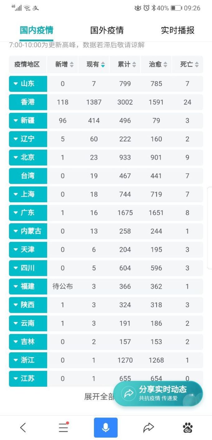 疫情快讯|29日全国新增确诊病例105例,其中本土病例102例!