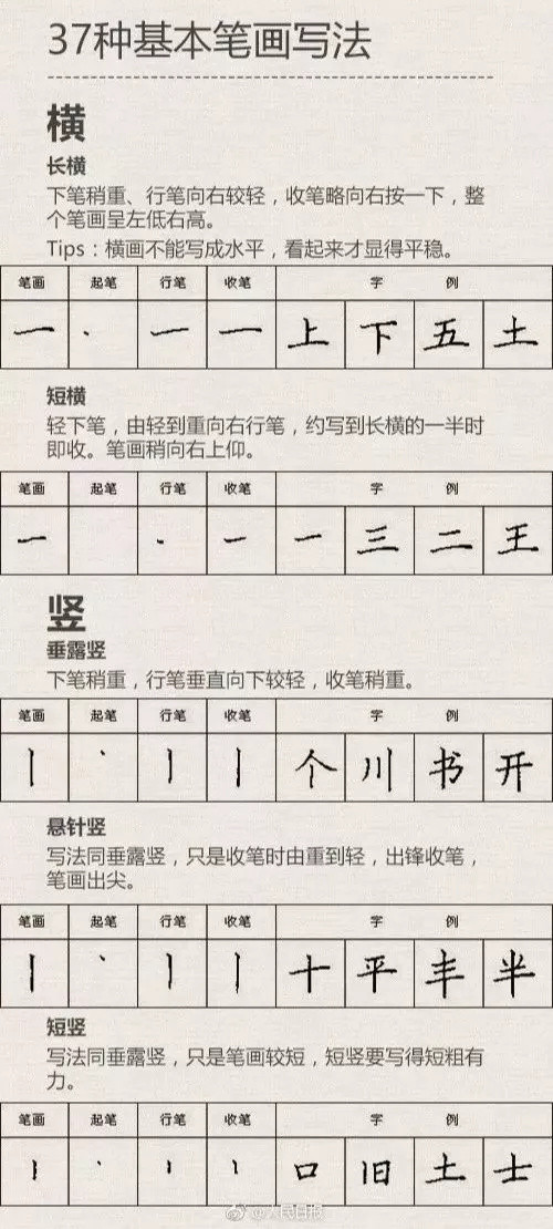 暑假练字全攻略，这个假期让孩子练一手好字（附1-6年级练字帖）