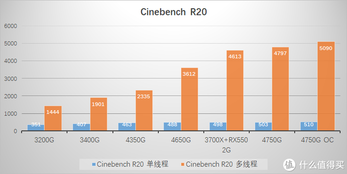 首发快讯：搭载AMD性能强大的Ryzen 4000G系列APU电脑重磅上市