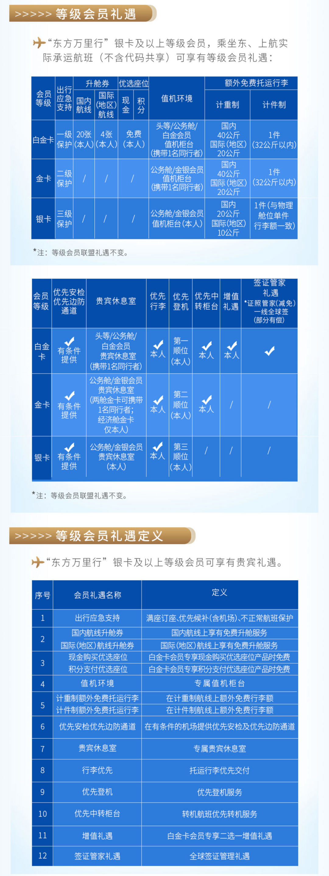 航司那些事172期：东航上线全新常旅客会员体系《政策细则》 附政策解读