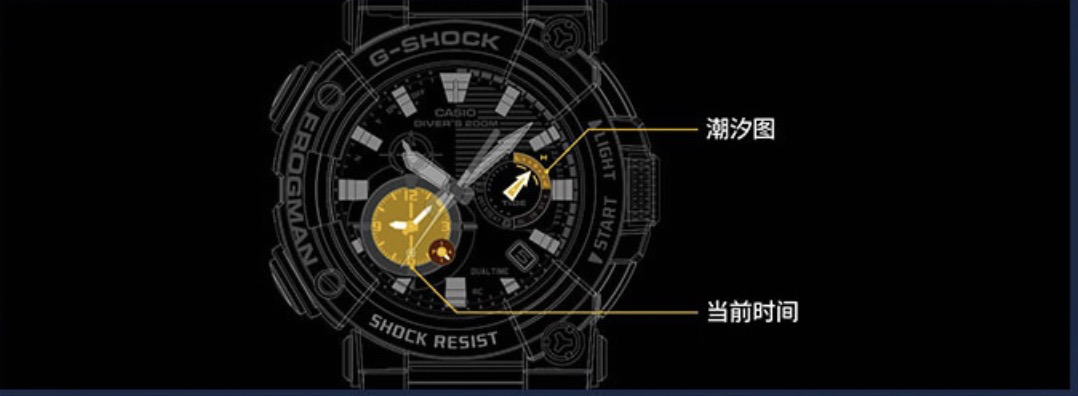 硬汉标配，为海洋而生！全新 G-SHOCK FROGMAN 蛙人第七代等你解锁~