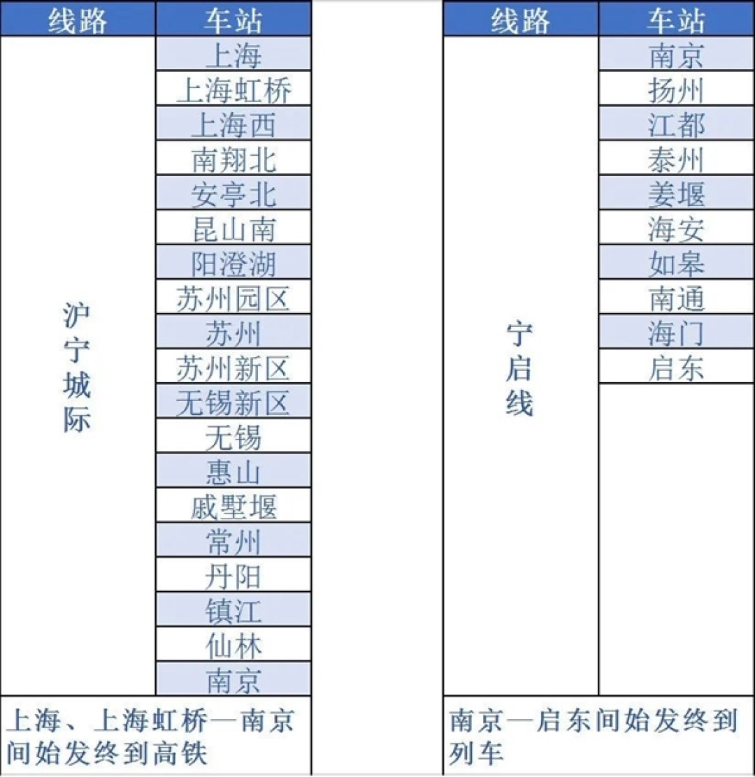 通勤神器:铁路 e 卡通试行上线,不用提前买票直接进站坐火车