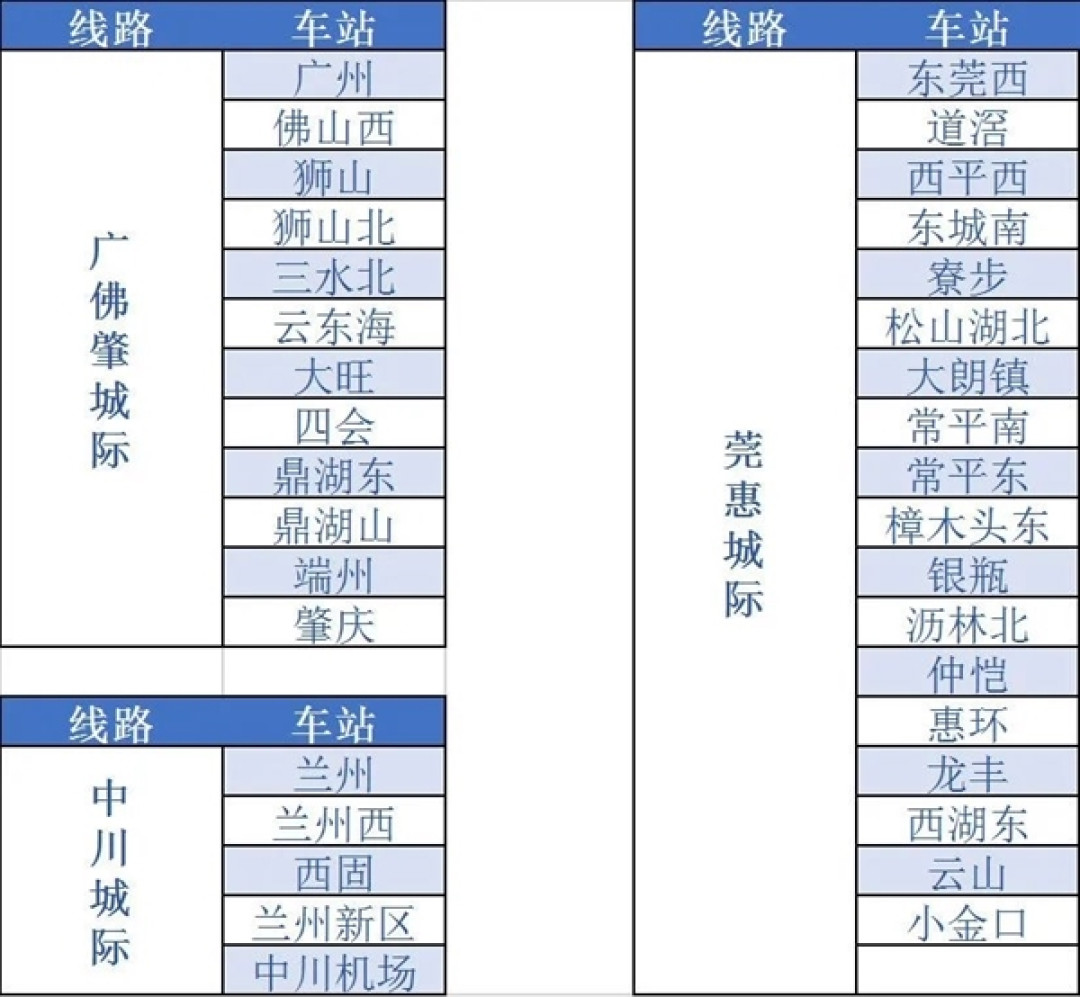 通勤神器:铁路 e 卡通试行上线,不用提前买票直接进站坐火车