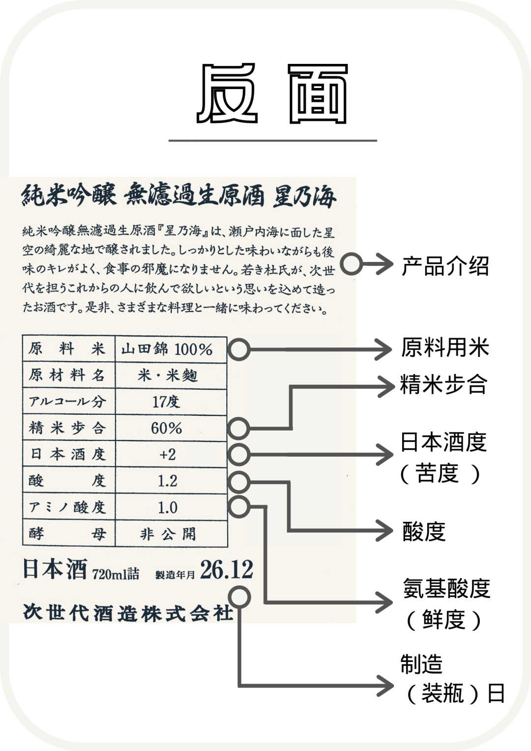 1分钟看懂清酒酒标，比你更懂清酒的人，无非就是知道这些