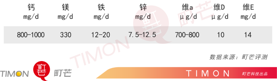 杂粮代餐，代了个寂寞？8款杂粮代餐粉全方位测评