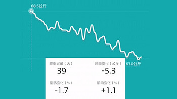 任天堂出了一款健身器：40来天瘦10斤的SWITCH装备清单及减肥心路