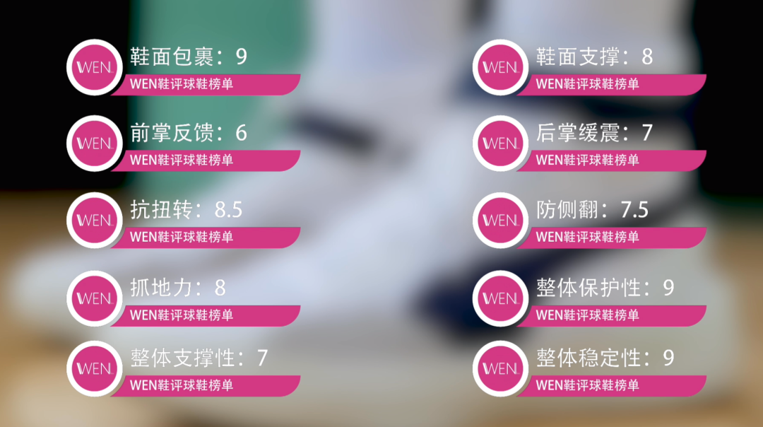 WEN鞋评-实战 | 最适合中锋穿的实战鞋?PUMA Sky Modern会是内线的首选吗