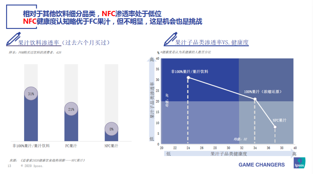 NFC或成果汁行业新的增长点?能和牛奶学些什么?