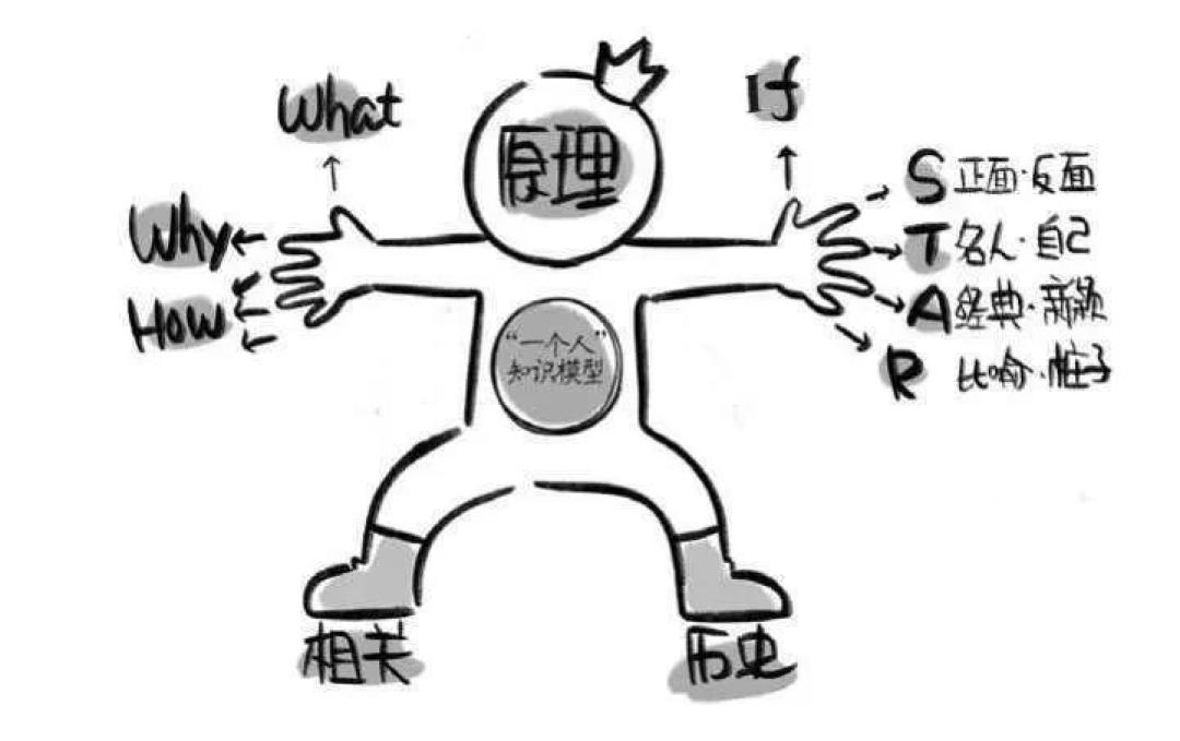 没有天分,也可以成为天才,6本书帮你提升职场力!