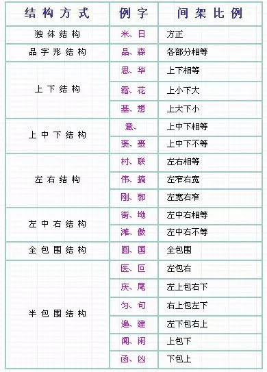 最新汉字笔顺规则！再也不愁孩子写“倒笔字”了 