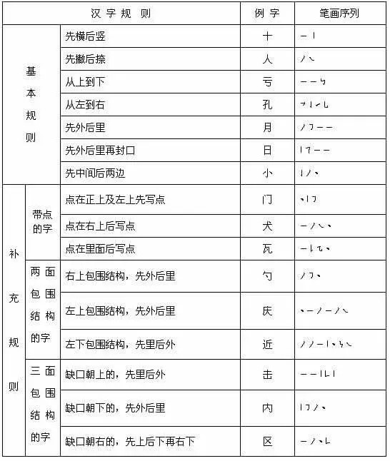 最新汉字笔顺规则 再也不愁孩子写 倒笔字 了 书写工具 什么值得买