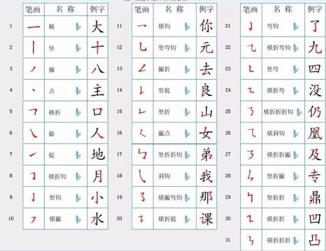 最新汉字笔顺规则 再也不愁孩子写 倒笔字 了 书写工具 什么值得买