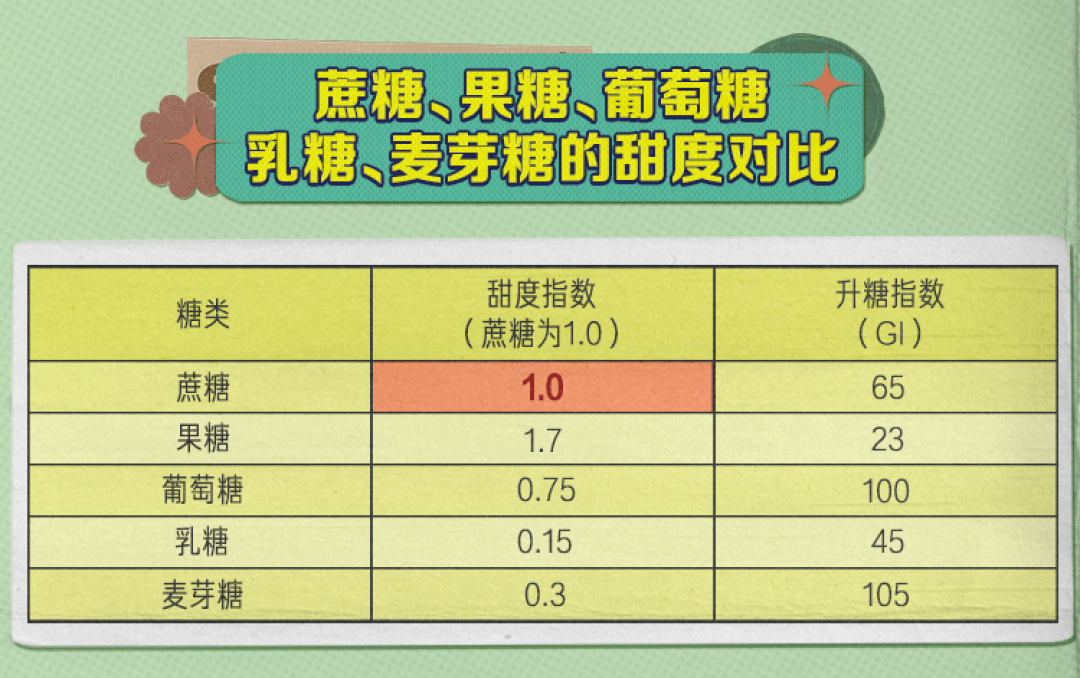 「无糖饮料」是骗局吗?我们用了4种方法检测了含糖量