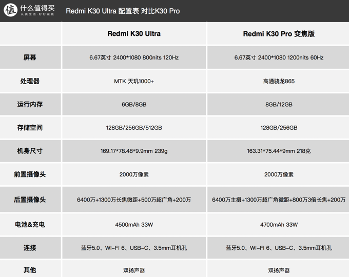 小米redmi k30参数图片