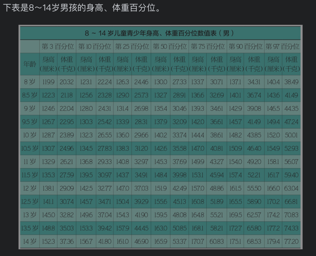 笔记 如何让孩子多长10厘米 健康服务 什么值得买