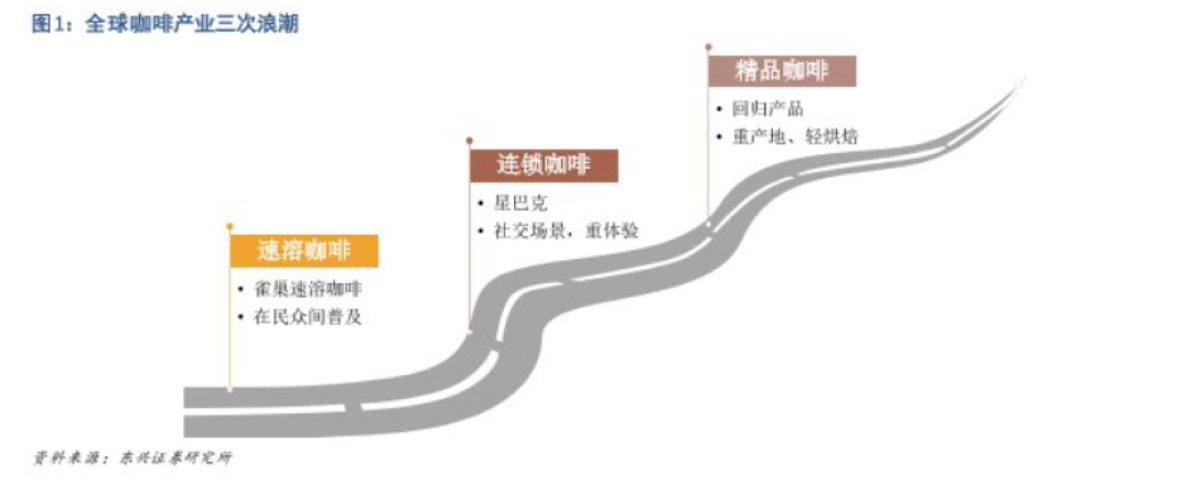 果壳开始卖咖啡,如何从千亿市场撕开一个口子?