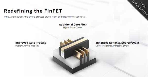 英特尔公布10nm SuperFin晶体管技术,等效7nm,10nm节点内性能提升15%