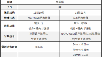 超越大三元的标变巨无霸