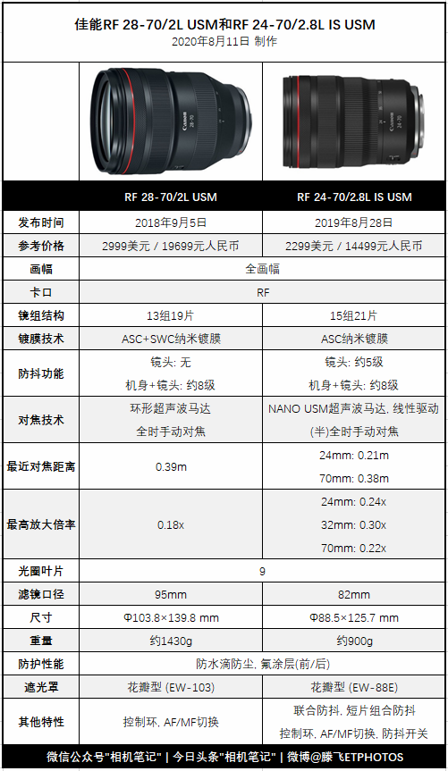 超越"大三元"的标变巨无霸