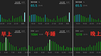 新风知识科普 篇二十五：如何靠米家全程托管你家中的净化新风设备 