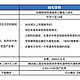 害怕！第一次产检就指标超标，无创DNA/绒毛穿刺/羊水穿刺到底应该怎么选？