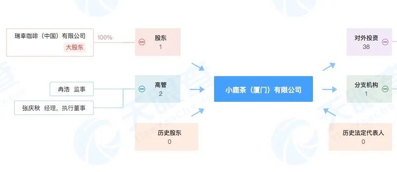 瑞幸咖啡申请注册新商标！