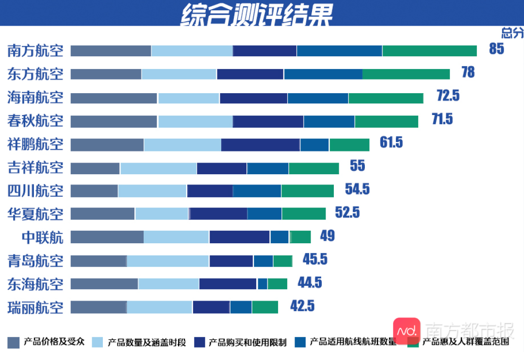 过往皆是序章，说这句话的奶航还真是底气十足