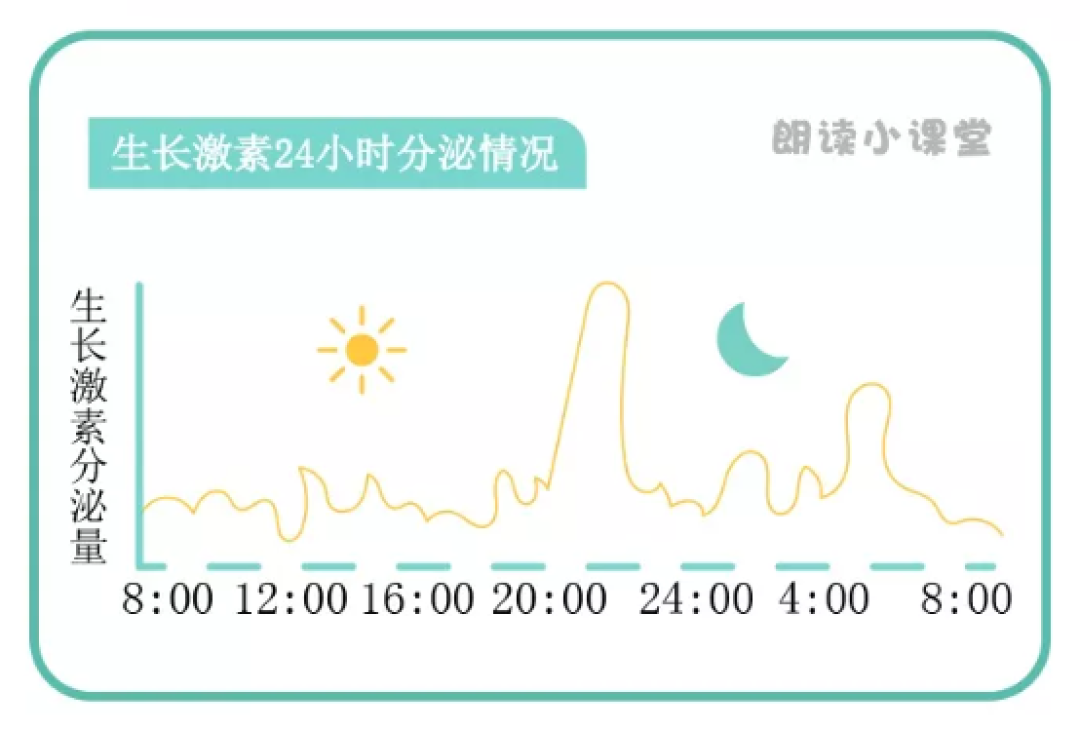 又到秋天猛长时间！抓住“转骨期”这个孩子长高的秘密，让孩子个头窜一窜