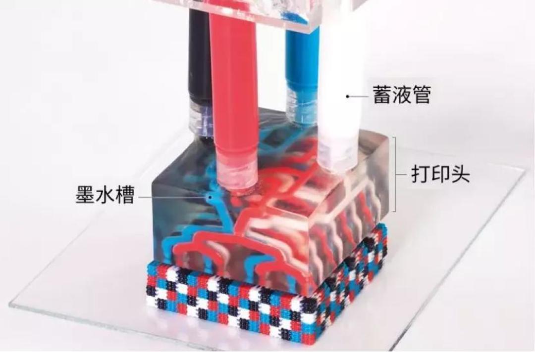 3D打印技术新进展,正带来哪些产业新机会?