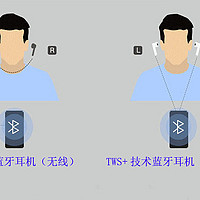 你还为选择蓝牙耳机发愁？无线与真无线还傻傻分不清？一文教你选购蓝牙耳机！