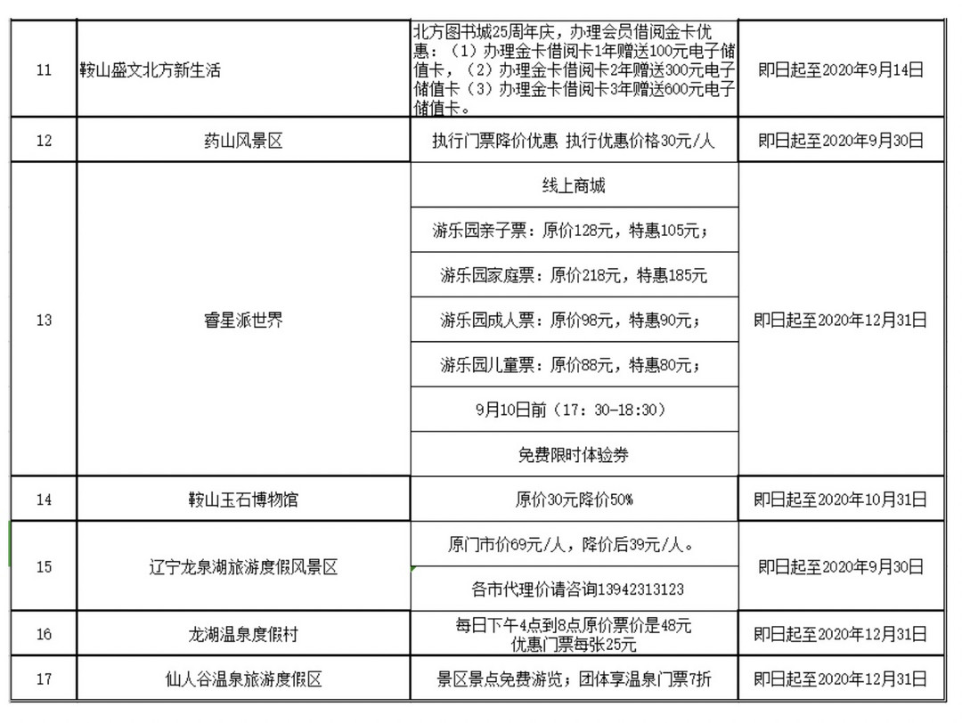 出行提示：打折！沈阳、鞍山、抚顺、本溪、辽阳五城市百余家景区推出优惠政策