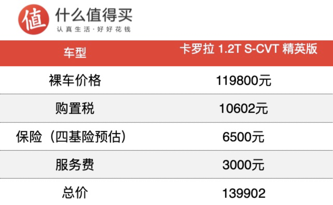 大妈车探长No.10 探店新款丰田卡罗拉，车机升级下，优惠少2K