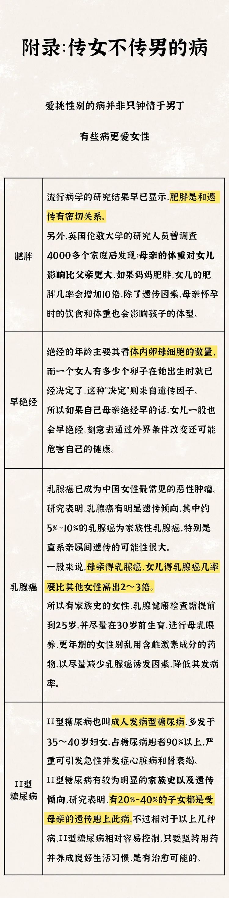 这些病传男不传女！看完下辈子不想当男人……