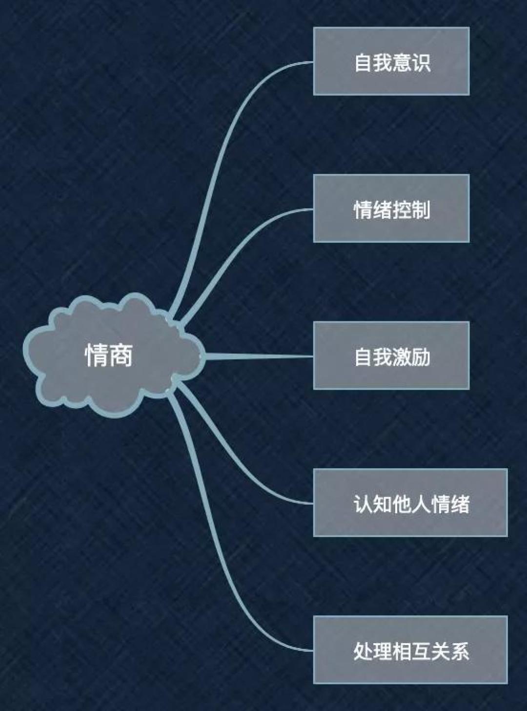 书单 | 判断情商高不高,看这5本就有数了