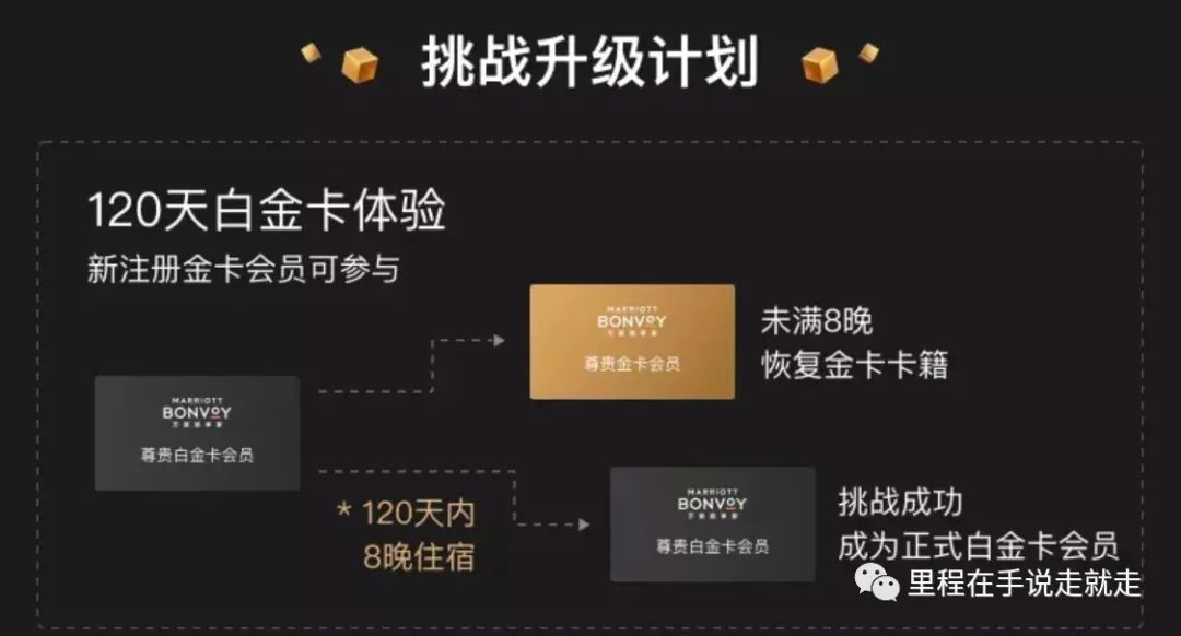 干货|快速获得万豪白金卡的N种姿势