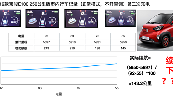 一年之后，宝骏 E100 续航减了 100KM 怎么办